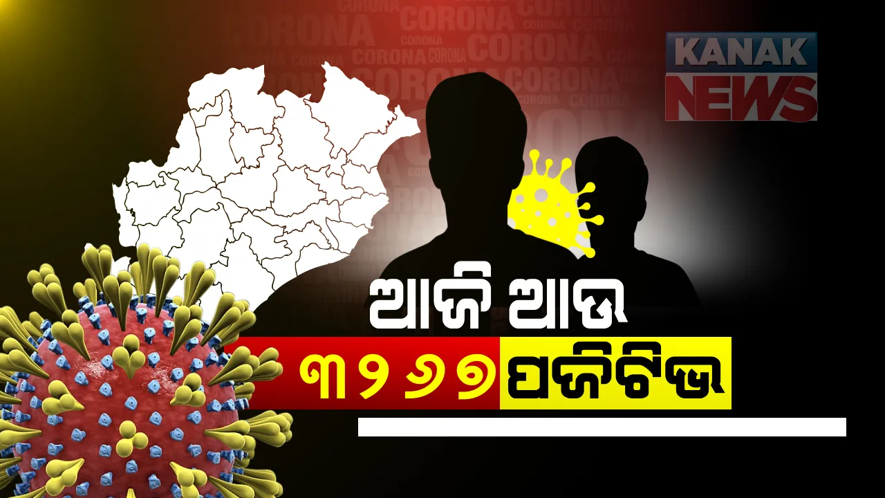  ରାଜ୍ୟର ୩୦ ଜିଲ୍ଲାରୁ ୩୨୬୭ ପଜିଟିଭ ମାମଲା : ଗଲା ୯ ଜଣଙ୍କ ଜୀବନ , ସଙ୍ଗରୋଧରୁ ୧୯୬୧ ଓ ସ୍ଥାନୀୟ ଅଞ୍ଚଳରୁ ୧୩୦୬ ; ରାଜ୍ୟରେ ମୋଟ ଆକ୍ରାନ୍ତଙ୍କ ସଂଖ୍ୟା ୧,୧୬,୬୭୮କୁ ବୃଦ୍ଧି