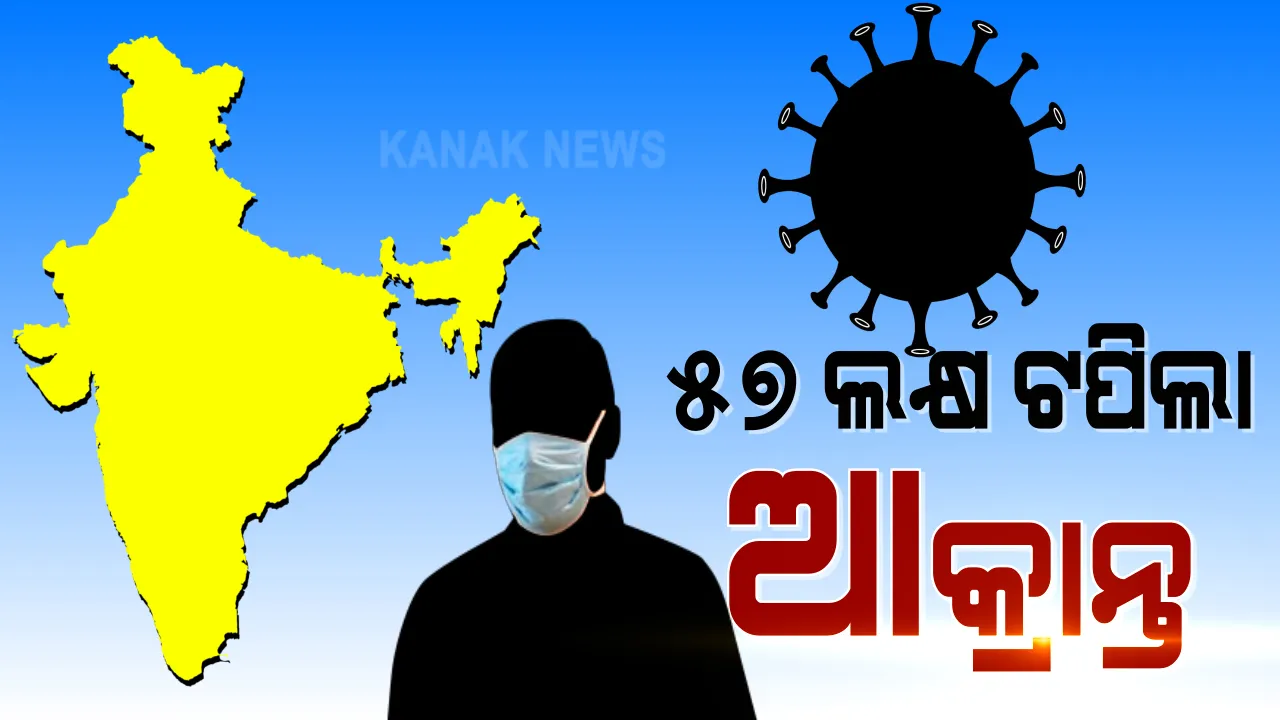  ଦେଶରେ ୫୭ ଲକ୍ଷ ଟପିଲା କରୋନା ଆକ୍ରାନ୍ତଙ୍କ ସଂଖ୍ୟା : ୨୪ ଘଂଟାରେ ୮୬ ହଜାରରୁ ଅଧିକ ଆକ୍ରାନ୍ତ ଓ ଏଗାରଶହ ଉପରେ ମୃତ୍ୟ