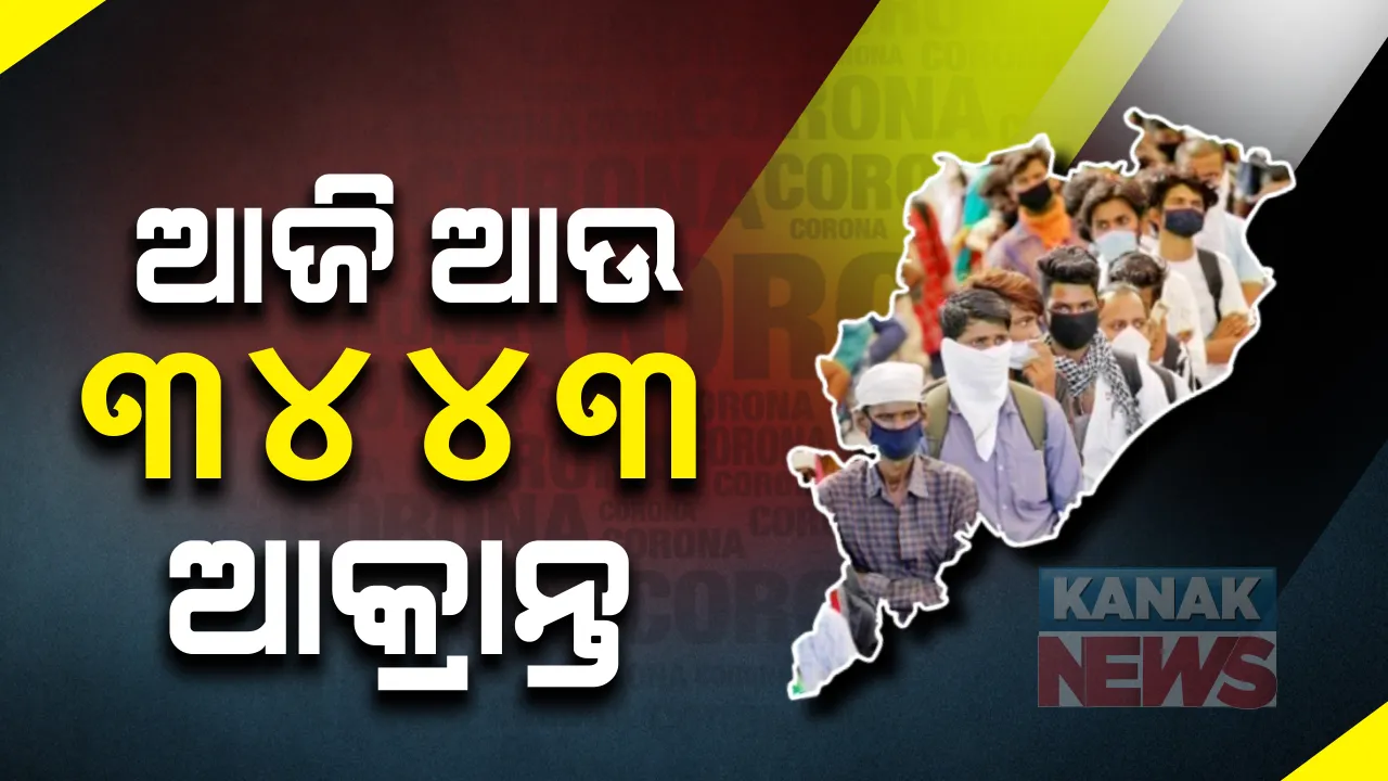  ୩୦ ଜିଲ୍ଲାରୁ ୩୪୪୩ ପଜିଟିଭ ଚିହ୍ନଟ । ସଙ୍ଗରୋଧରୁ ୨୦୧୭ ଓ ସ୍ଥାନୀୟ ଅଞ୍ଚଳରୁ ୧୪୨୬ । ଖୋର୍ଦ୍ଧାରୁ ସର୍ବାଧିକ ୬୦୧ ଆକ୍ରାନ୍ତ ଚିହ୍ନଟ