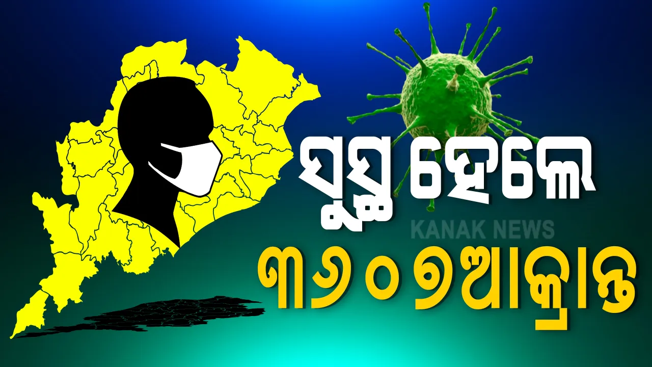  କରୋନା : ଆଜି ୩୬୦୭ ଆକ୍ରାନ୍ତ ହେଲେ ସୁସ୍ଥ । ଟ୍ୱିଟ୍ କରି ସୂଚନା ଦେଲା ରାଜ୍ୟ ସ୍ୱାସ୍ଥ୍ୟ ଓ ପରିବାର କଲ୍ୟାଣ ବିଭାଗ