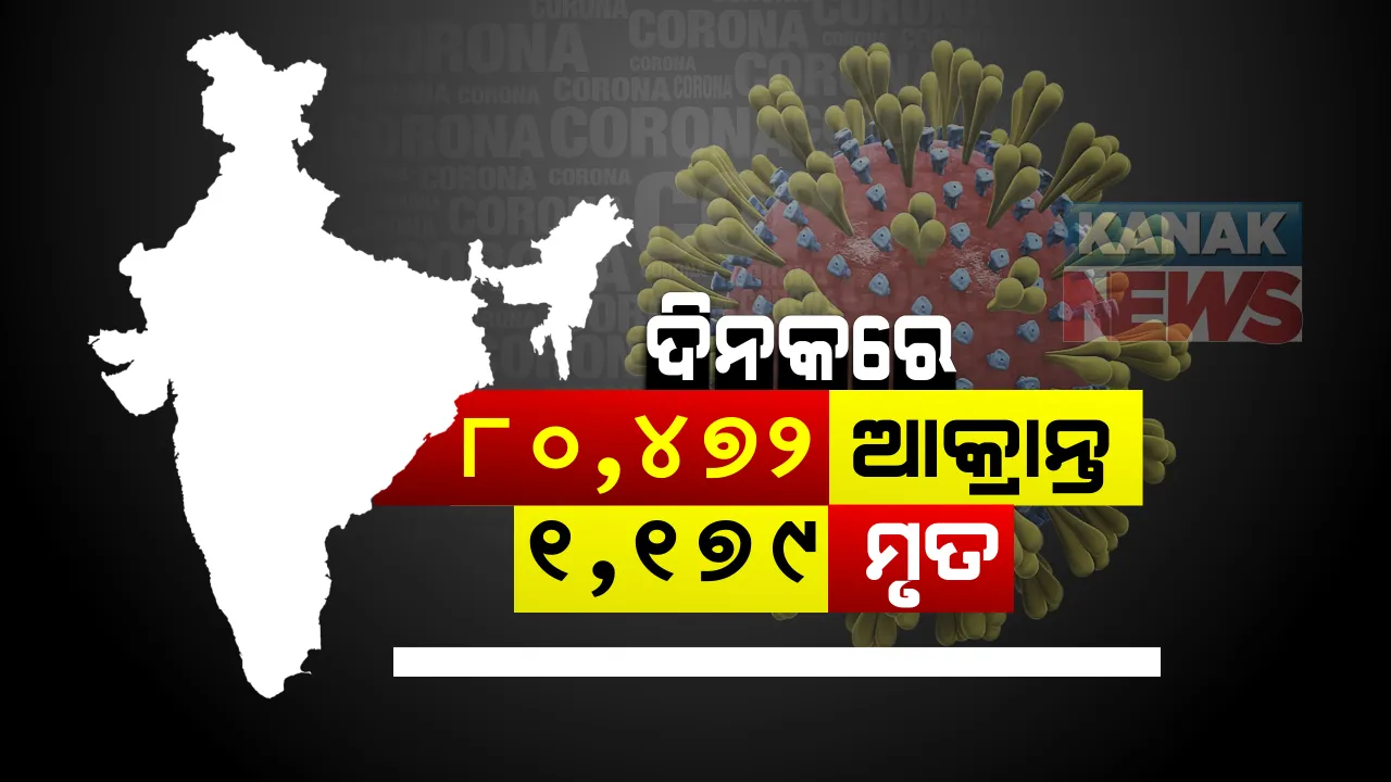  ୨୪ ଘଣ୍ଟାର କରୋନା ରିପୋର୍ଟ । ଦେଶରେ ୮୦ ହଜାର ୪୭୨ ସଂକ୍ରମଣ, ହଜାରେରୁ ଅଧିକ ମୃତ । ୬୨ ଲକ୍ଷ ଅତିକ୍ରମ କଲା ଆକ୍ରାନ୍ତଙ୍କ ସଂଖ୍ୟା ।