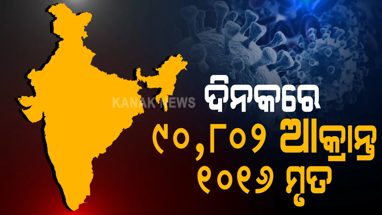  ଦେଶରେ କରୋନା ବେଗରେ ଲାଗୁନି ବ୍ରେକ: ପୁଣି ଗୋଟିଏ ଦିନରେ ୯୦ ହଜାରରୁ ଅଧିକ ସଂକ୍ରମଣ; ମୋଟ ସଂଖ୍ୟା ୪୨ ଲକ୍ଷ ୪ ହଜାର ୬୧୪କୁ ବୃଦ୍ଧି, ୨୪ ଘଂଟାରେ ୧୦୧୬ମୃତ୍ୟୁ
