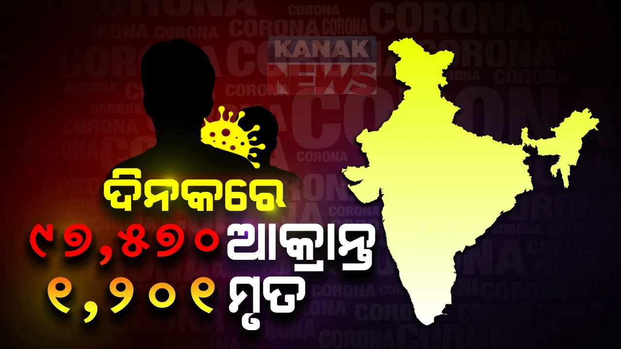  ଦେଶରେ ଉପର ମୁହାଁ କରୋନା ମିଟର : ଗତ ୨୪ ଘଂଟାରେ ସାରା ଦେଶରେ ୯୭ ହଜାରରୁ ଅଧିକ ଆକ୍ରାନ୍ତ ଚିହ୍ନଟ , ମୋଟ୍ ଆକ୍ରାନ୍ତ ସଂଖ୍ୟା ୪୬ ଲକ୍ଷ ପାର୍; ୧୨ ଶହ ଏକ ମୃତକଙ୍କୁ ମିଶାଇ ୭୭ ହଜାର ଟପିଲା ମୃତ୍ୟୁ ସଂଖ୍ୟା 