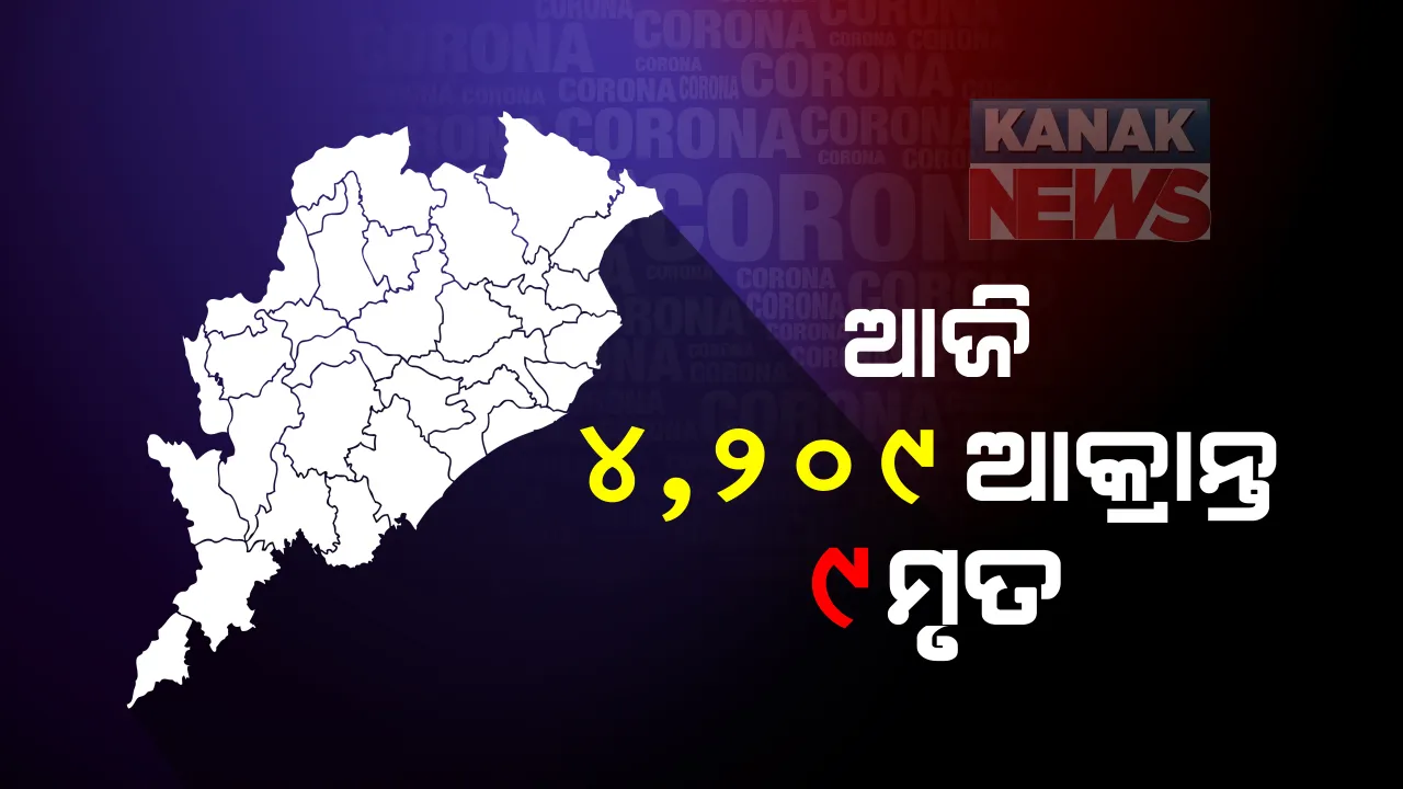  ରାଜ୍ୟରେ ଗତ ୨୪ ଘଂଟାରେ ୪୨ ଶହ ୯ ପଜିଟିଭ୍ , ୯ ଜଣଙ୍କ ମୃତ୍ୟୁ : ୧ ଲକ୍ଷ ୭୫ ହଜାର ପାର ହେଲା ରାଜ୍ୟରେ ଆକ୍ରାନ୍ତ ସଂଖ୍ୟା
