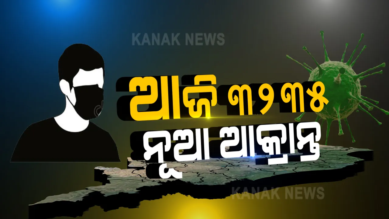  ରାଜ୍ୟରେ କମୁଛି 'କରୋନା' ଗତି ! ୩୦ଜିଲ୍ଲାରୁ ୩୨୩୫ ପଜିଟିଭ ଚିହ୍ନଟ: ରାଜ୍ୟରେ ମୋଟ ଆକ୍ରାନ୍ତଙ୍କ ସଂଖ୍ୟା ୨,୧୨,୬୦୯କୁ ବୃଦ୍ଧି