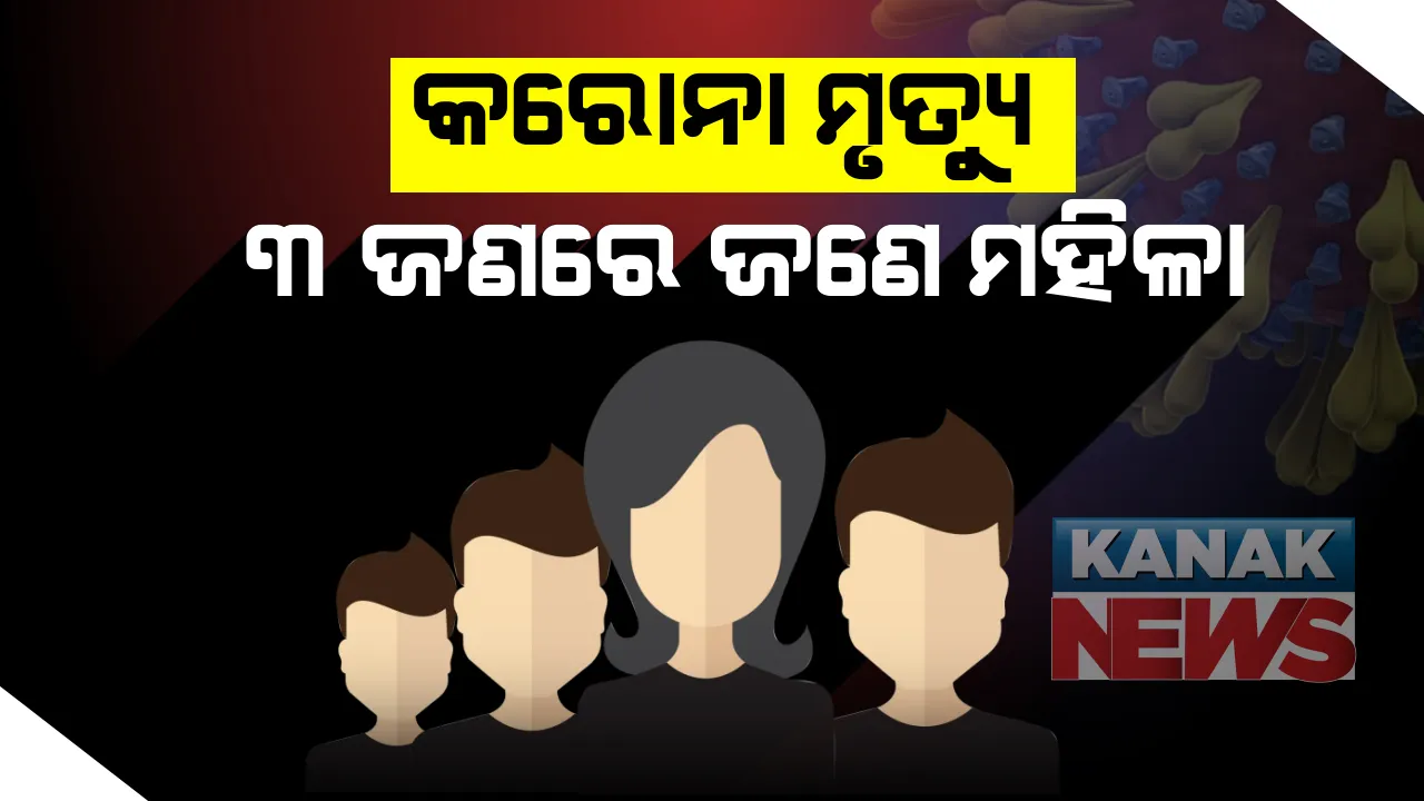  ଦେଶରେ କରୋନାରେ ମୃତ୍ୟୁ ହୋଇଥିବା ପ୍ରତି ତିନି ଜଣରେ ଜଣେ ମହିଳା : ମୃତ୍ୟୁବରଣ କରିଥିବା ୯୦% ଲୋକଙ୍କ ବୟସ ୪୦ ବର୍ଷରୁ ଅଧିକ; ସ୍ୱାସ୍ଥ୍ୟ ମନ୍ତ୍ରାଳୟର ସୂଚନା ଏପର୍ଯ୍ୟନ୍ତ ମହାମାରୀ ନେଲାଣି ୬୫ ହଜାରରୁ ଅଧିକ ଜୀବନ