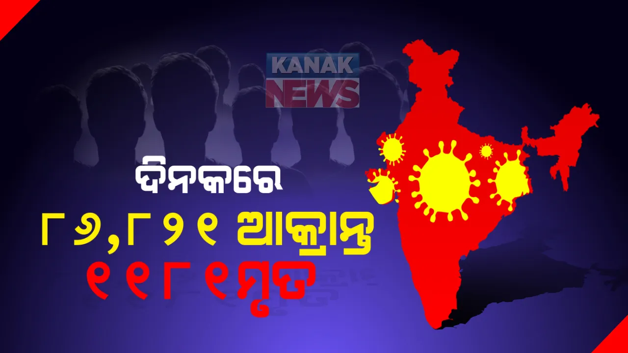  ଦେଶର କରୋନା ରିପୋର୍ଟ : ଦେଶରେ ୬୩ ଲକ୍ଷ ଟପିଲା ଆକ୍ରାନ୍ତଙ୍କ ସଂଖ୍ୟା; ୨୪ ଘଂଟାରେ ୮୬ ହଜାର ୮୨୧ ଆକ୍ରାନ୍ତ ଓ ହଜାରେରୁ ଅଧିକ ମୃତ