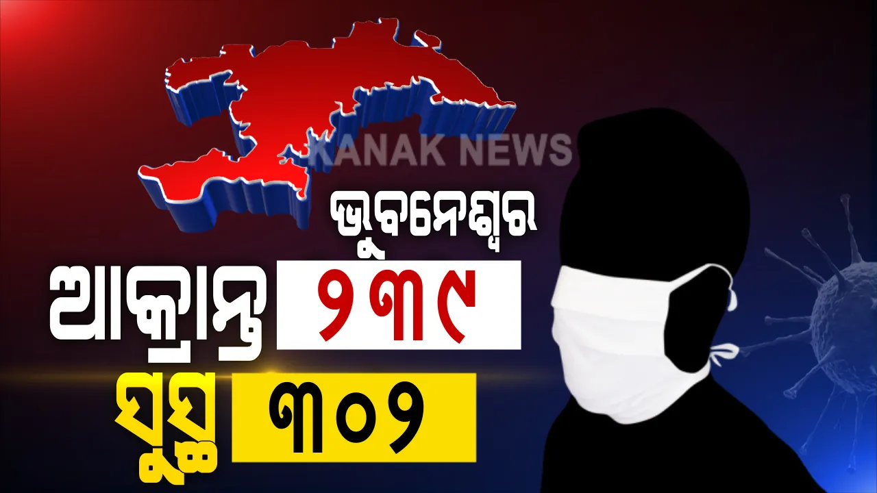  ଆଜି ଭୁବନେଶ୍ୱରରୁ ଆଉ ୨୩୯ ପଜିଟିଭ୍ ଚିହ୍ନଟ । କ୍ୱାରେଣ୍ଟାଇନ ସେଣ୍ଟରରୁ ୬୩, ଲୋକାଲ କେସ ୧୬୭ ଚିହ୍ନଟ । ସେପଟେ ସୁସ୍ଥ ହେଲେ ୩୦୨ ଆକ୍ରାନ୍ତ ।
