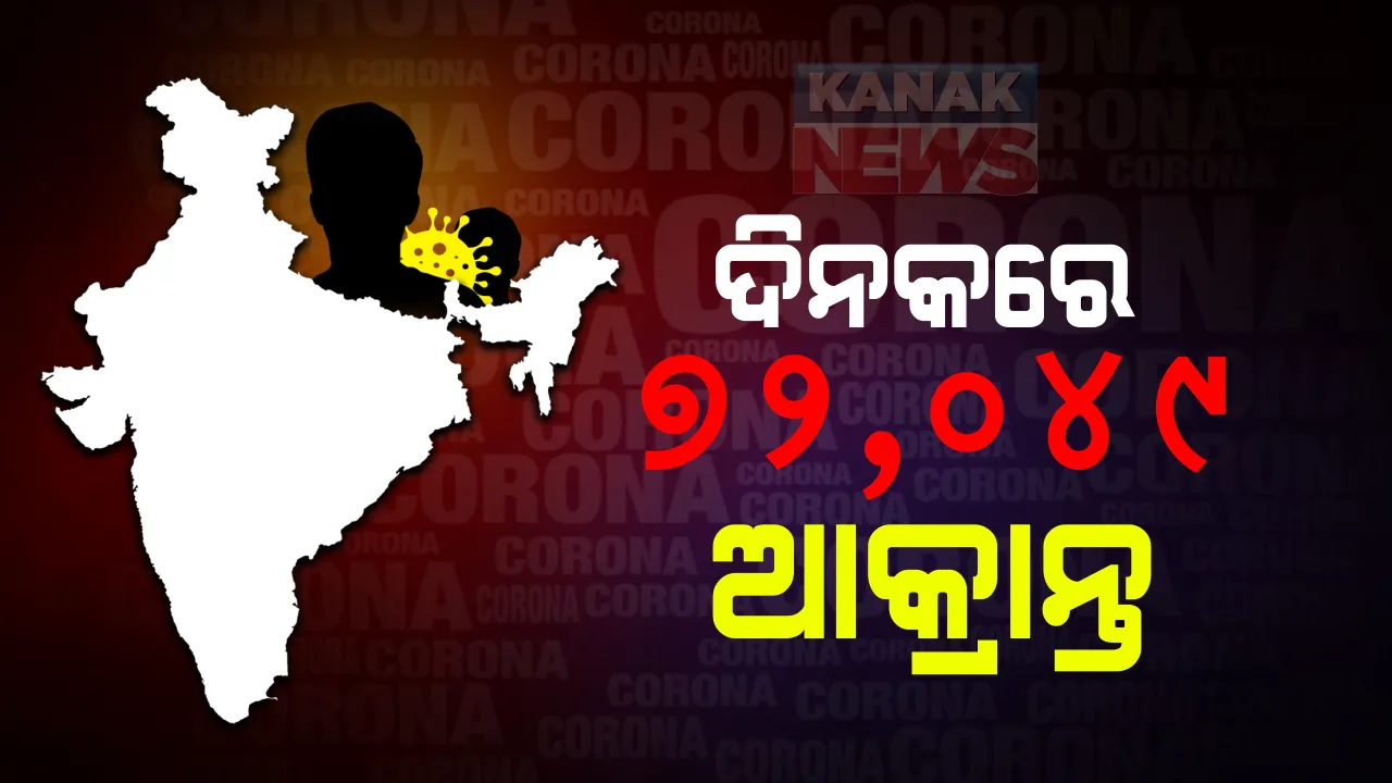  ୨୪ ଘଂଟାର କରୋନା ରିପୋର୍ଟ । ଦେଶରେ ସକ୍ରିୟ ସଂକ୍ରମିତଙ୍କ ସଂଖ୍ୟା କମି ହେଲା ୯ ଲକ୍ଷ ୭ ହଜାର : ୨୪ ଘଂଟାରେ ୭୨ ହଜାର ନୂଆ ମାମଲା, ୯୮୬ ମୃତ