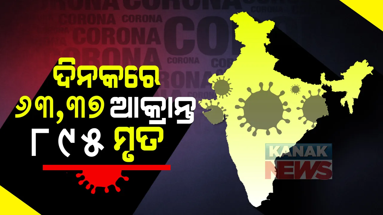  କରୋନା : ଦେଶରେ ୭୩ ଲକ୍ଷ ଅତିକ୍ରମ କଲାଣି ଆକ୍ରାନ୍ତଙ୍କ ସଂଖ୍ୟା । ୨୪ ଘଂଟାରେ ୬୩ ହଜାର ୩୭୧ ନୂଆ ଆକ୍ରାନ୍ତ ଚିହ୍ନଟ, ୮୬୫ ଜଣ ମୃତ