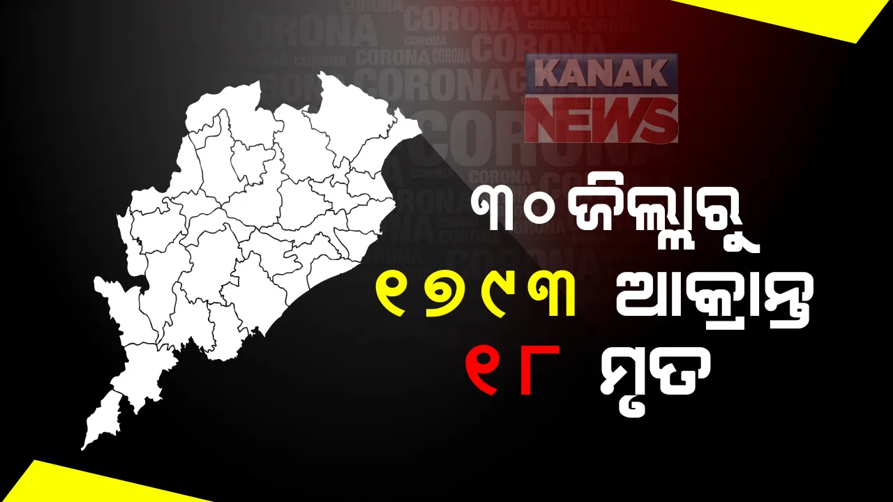  ଗତ ୨୪ ଘଂଟା ମଧ୍ୟରେ ରାଜ୍ୟରେ ୧୭୯୩ ଜଣ ନୂତନ କରୋନା ଆକ୍ରାନ୍ତ ଚିହ୍ନଟ, ୧୮ ମୃତ