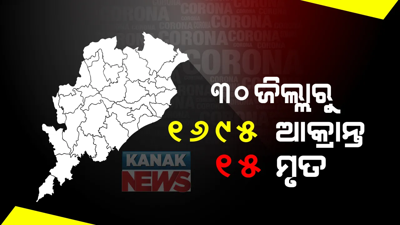  ଗତ ୨୪ ଘଂଟାରେ ୧୬୯୫ ପଜିଟିଭ୍ ଚିହ୍ନଟ, ୨୩୭୭ ଜଣ ସୁସ୍ଥ ଓ ୧୫ ମୃତ ,,,,,,,