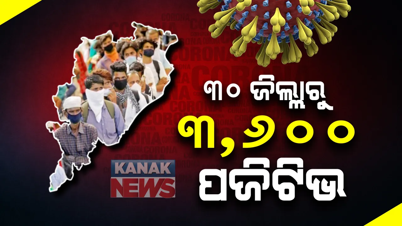  ୩୦ ଜିଲ୍ଲାରୁ ୩୬୦୦ ପଜିଟିଭ: ସଙ୍ଗରୋଧରୁ ୨୧୦୯ ଓ ସ୍ଥାନୀୟ ଅଞ୍ଚଳରୁ ୧୪୯୧ ଚିହ୍ନଟ; ଖୋର୍ଦ୍ଧାରୁ ସର୍ବାଧିକ ୭୬୬ ଆକ୍ରାନ୍ତ ଚିହ୍ନଟ