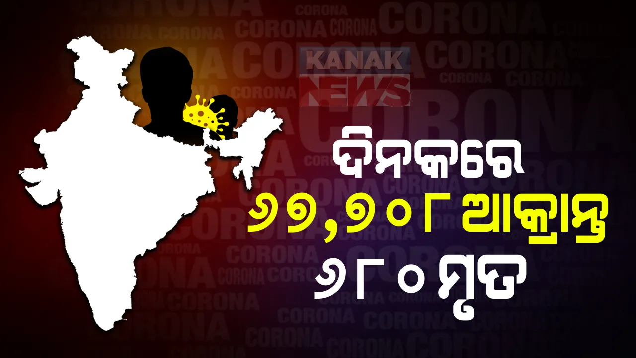  ୨୪ ଘଣ୍ଟାରେ ୬୭ ହଜାର ନୂଆ କରୋନା ଆକ୍ରାନ୍ତ ଚିହ୍ନଟ, ସଂକ୍ରମିତଙ୍କ ସଂଖ୍ୟା ୭୩ ଲକ୍ଷ ପାର୍‌