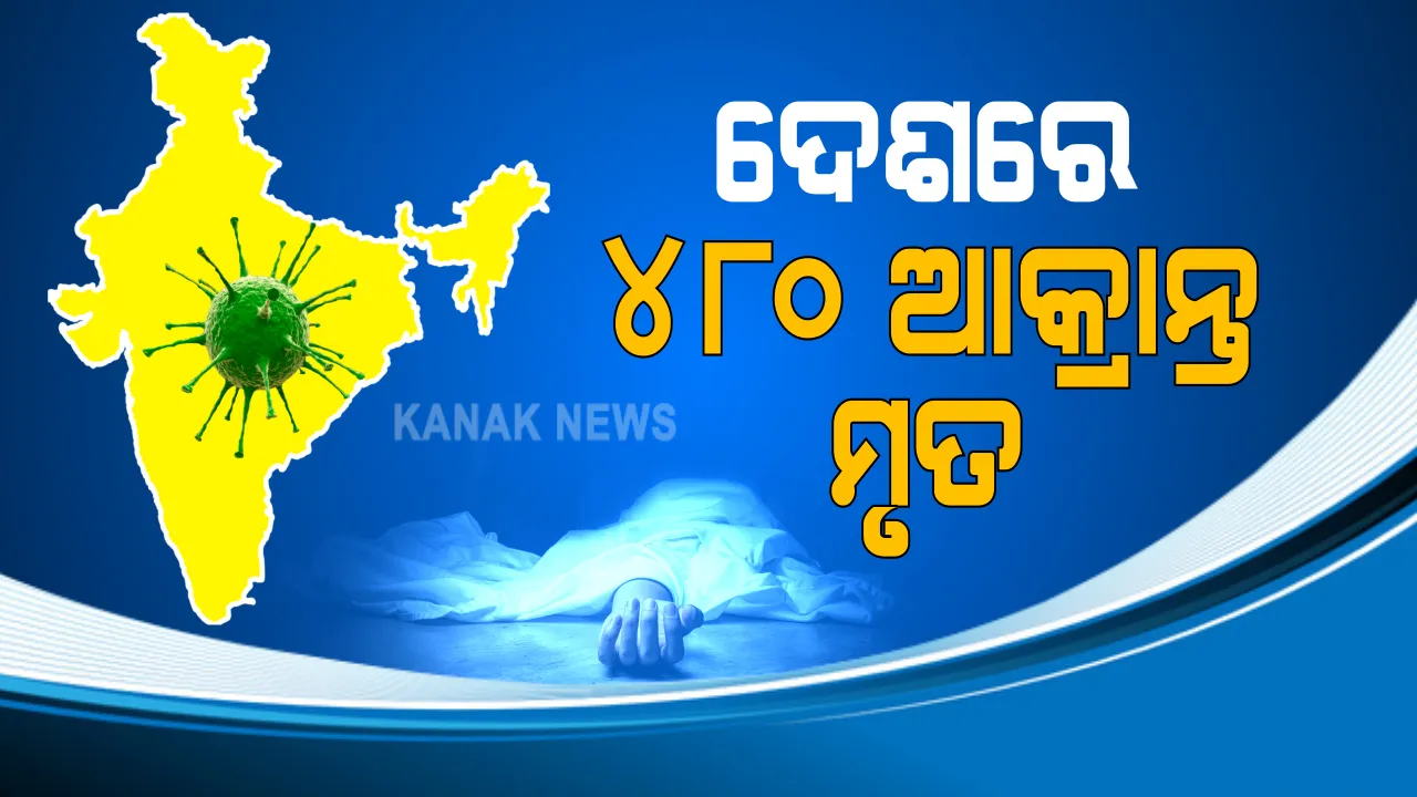  କମୁଛି କରୋନା, ଜିତିବ ଦେଶ: ୨୪ ଘଂଟାରେ ୪୫, ୧୪୯ ଆକ୍ରାନ୍ତ, ୫୯ ହଜାର ୧୦୫ ସୁସ୍ଥ; ଭାରତରେ ମୋଟ ସଂକ୍ରମିତଙ୍କ ସଂଖ୍ୟା ୭୯ ଲକ୍ଷ ୯ ହଜାର ୯୬୦ରେ ପହଁଞ୍ଚିଲା