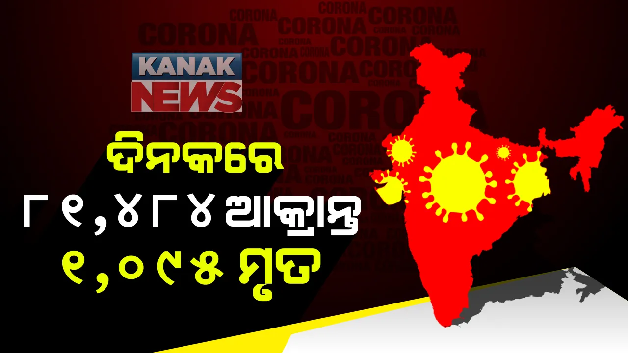 ଦେଶରେ ୮୧ ହଜାର ୪୮୪ ଆକ୍ରାନ୍ତ ଓ ହଜାରେ ୯୫ ମୃତ୍ୟୁ :  ଦେଶରେ ମୋଟ୍ କରୋନା ମୃତ୍ୟୁସଂଖ୍ୟା ୯୯,୭୭୩କୁ ବୃଦ୍ଧି