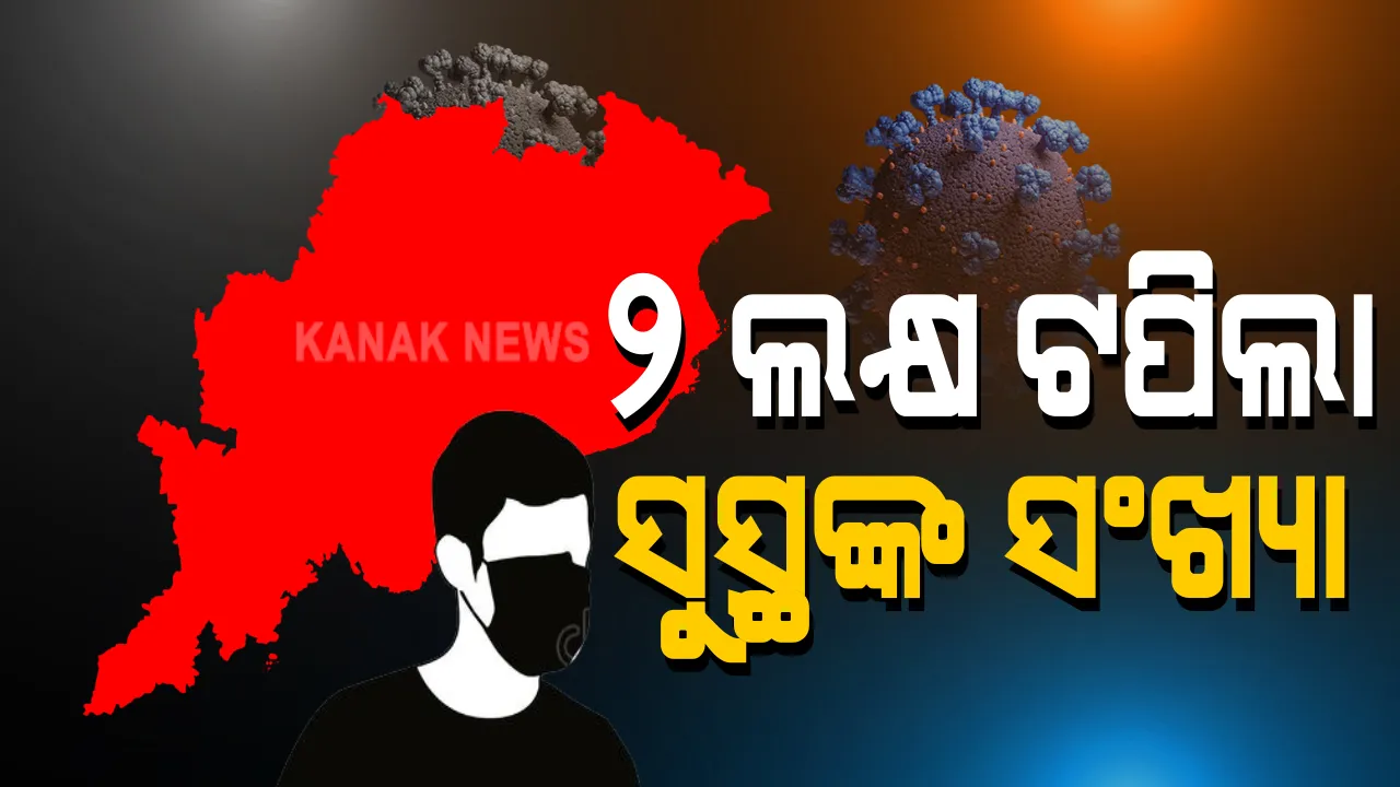  ଆଶ୍ୱସ୍ତ କରୁଛି କରୋନା ଆକ୍ରାନ୍ତଙ୍କ ସୁସ୍ଥ ସଂଖ୍ୟା : ରାଜ୍ୟରେ ସୁସ୍ଥ ହେଲେ ୨ ଲକ୍ଷରୁ ଅଧିକ ଆକ୍ରାନ୍ତ; ମୋଟ୍ ସୁସ୍ଥଙ୍କ ସଂଖ୍ୟା ୨ ଲକ୍ଷ ୨ ହଜାର ୩୦୨