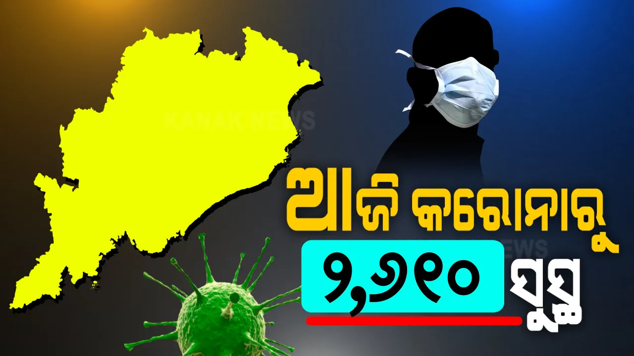  ଓଡ଼ିଶା ପାଇଁ ଖୁସି ଖବର । ରାଜ୍ୟରେ କରୋନାରୁ ଏକାଥରେ ୨ ହଜାର ୬୧୦ ଜଣ ସୁସ୍ଥ । 