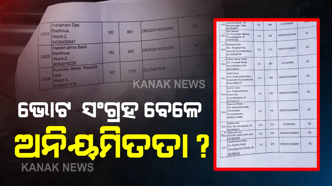  ବାଲେଶ୍ୱରରେ ବୟସ୍କ ବ୍ୟକ୍ତିଙ୍କ ଭୋଟ ସଂଗ୍ରହ ବେଳେ ଅନିୟମିତତା ଅଭିଯୋଗ : ସୁସ୍ଥ ଓ ସକ୍ଷମ ମହିଳାଙ୍କୁ ଭୁଲ ତଥ୍ୟ ଦେଇ ଭୋଟ ହାତେଇବାକୁ ଉଦ୍ୟମ