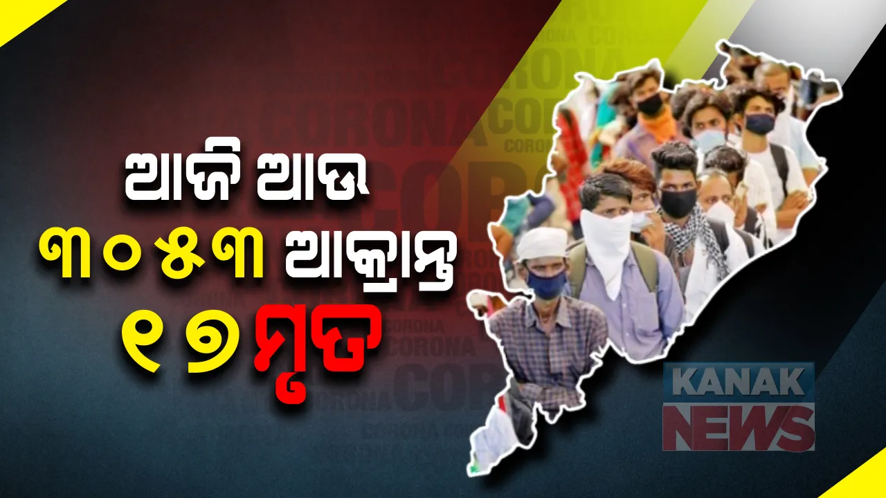  ରାଜ୍ୟରେ କମୁଛି ‘କରୋନା’ ଗତି ! ଦିନକରେ ୩୦୫୩ ଆକ୍ରାନ୍ତ, ୧୭ ମୃତ । ଖୋର୍ଦ୍ଧା ଜିଲ୍ଲାରୁ ସର୍ବାଧିକ ୫୬୧ ସଂକ୍ରମିତ ଚିହ୍ନଟ