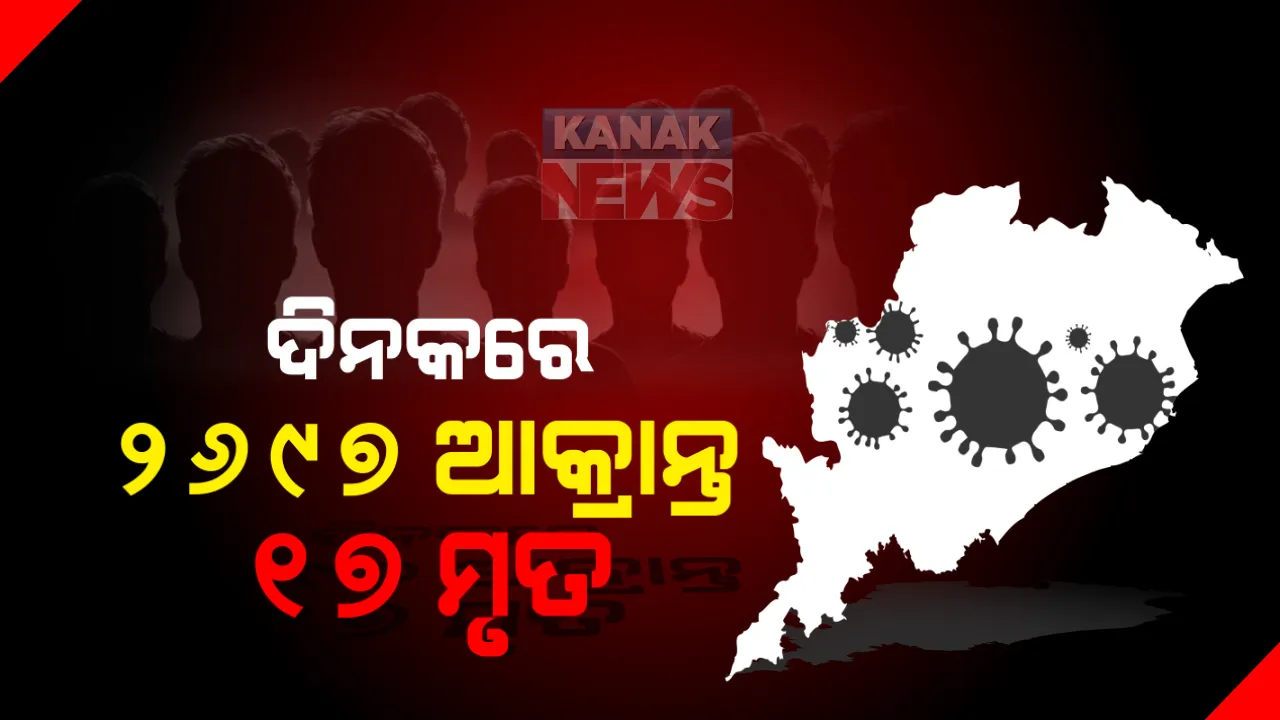  କମୁଛି କରୋନା ଆକ୍ରାନ୍ତଙ୍କ ସଂଖ୍ୟା । ଗତ ୨୪ ଘଂଟାରେ ୨,୬୯୭ ନୂଆ ସଂକ୍ରମିତ ଚିହ୍ନଟ ଓ ୧୭ ଜଣଙ୍କର ମୃତ୍ୟୁ