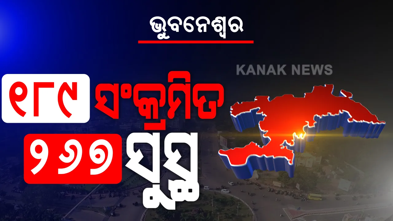  ଭୁବନେଶ୍ୱର ପାଇଁ ଭଲ ଖବର: ଭୁବନେଶ୍ୱରରୁ ୧୮୯ ଆକ୍ରାନ୍ତ, ୨୬୭ ସୁସ୍ଥ...