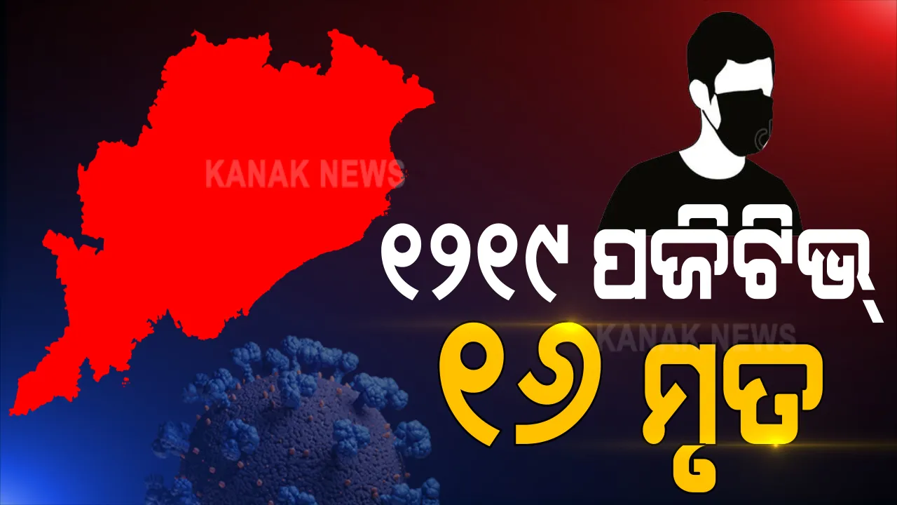  ରାଜ୍ୟରେ କମୁଛି କରୋନା ସଂକ୍ରମଣ । ଗତ ୨୪ ଘଂଟାରେ ୧୨୧୯ ପଜିଟିଭ୍ ଚିହ୍ନଟ ୧୬ ମୃତ