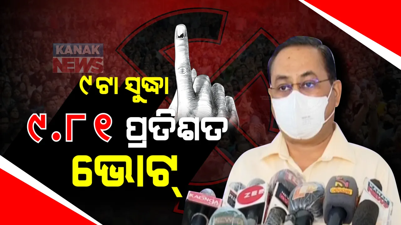  ଆଜିି ବାଲେଶ୍ୱର ଓ ତିର୍ତୋଲ ଉପନିର୍ବାଚନ ପାଇଁ ମତଦାନ ଜାରି: ସକାଳ ୯ଟା ସୁଦ୍ଧା ୯.୮୧ ପ୍ରତିଶତ ଭୋଟ୍; କରୋନା ନିୟମ ପାଳନ ଭିତରେ ଶାନ୍ତିଶୃଂଖଳାରେ ଚାଲିଛି ଭୋଟ୍