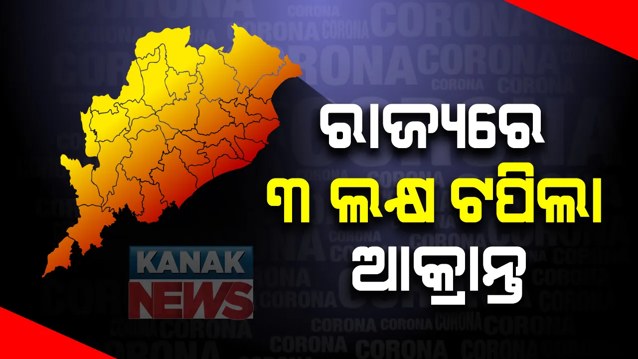  ରାଜ୍ୟରେ ୩ ଲକ୍ଷ ‌ଟପିଲା କରୋନା ଆକ୍ରାନ୍ତ ସଂଖ୍ୟା : ଆଜି ୧୩୭୨ ପଜିଟିଭ ଚିହ୍ନଟ, ୧୭ମୃତ; ସଙ୍ଗରୋଧରୁ ୭୯୬ ଓ ସ୍ଥାନୀୟ ଅଞ୍ଚଳରୁ ୫୭୬