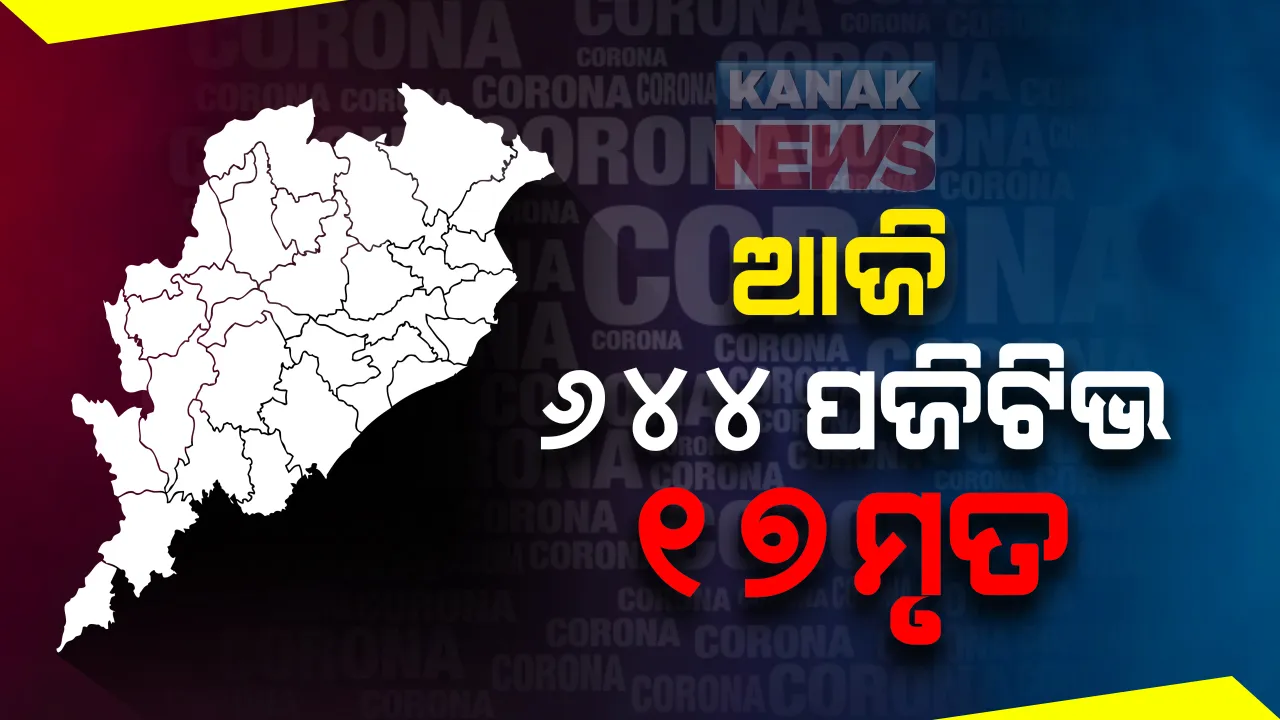  ରାଜ୍ୟରେ ୬୪୪ ନୂଆ କରୋନା ଆକ୍ରାନ୍ତ ଚିହ୍ନଟ,୧୭ ମୃତ : ସଙ୍ଗରୋଧରୁ ୩୭୧ ଓ ସ୍ଥାନୀୟ ଅଞ୍ଚଳରୁ ୨୭୩