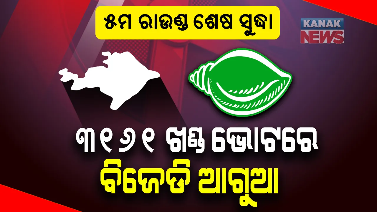  ବାଲେଶ୍ୱରରେ ବି ବିଜୁ ଜନତା ଦଳ ଆଗରେ: ଚତୁର୍ଥ-ପଞ୍ଚମ ରାଉଣ୍ଡ ଶେଷ ସୁଦ୍ଧା ବିଜେପିଠୁ ବିଜେଡି ଆଗୁଆ; ୩୧୬୧ ଭୋଟ୍ ବ୍ୟବଧାନରେ ମାଡିଚାଲିଛନ୍ତି ସ୍ୱରୂପ ଦାସ
