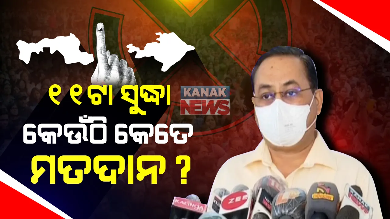 ବାଲେଶ୍ୱର ଓ ତିର୍ତୋଲ ଉପନିର୍ବାଚନ ପାଇଁ ମତଦାନ ଜାରି । ଉଭୟ ଆସନରେ ଆରମ୍ଭରୁ ଧୀମା ମତଦାନ । ଦିନ ୧୧ଟା ସୁଦ୍ଧା ୨୬.୨୪ ପ୍ରତିଶତ ଭୋଟଦାନ