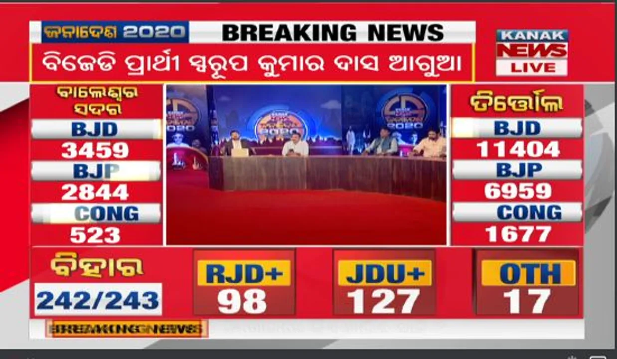  ରୋଚକ ହେଉଛି ବିହାର ନିର୍ବାଚନ । କେତେବେଳେ ମହାଗଠବନ୍ଧନ ଆଗରେ ତୁ ପୁଣି କେତେବେଳେ ମ୍ୟାଜିକ ନମ୍ବର ହାସଲ କରୁଛି ଏନଡିଏ । କିଏ ଗଢିବ ବିହାରରେ ସରକାର, ଏବେ ବି ସସପେନ୍ସରେ ଭୋଟର ।
