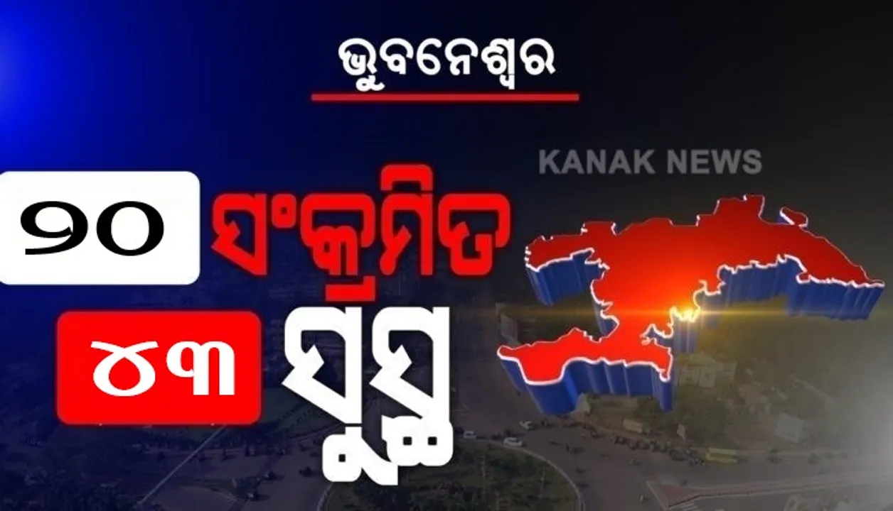  ଭୂତାଣୁ ଭିତରେ ଭୁବନେଶ୍ୱର ପାଇଁ ଭଲ ଖବର । ଆଜି ମାତ୍ର ୨୦ ଜଣ ପଜିଟିଭ୍, ସୁସ୍ଥ ହେଲେ ୪୩ ଜଣ ।