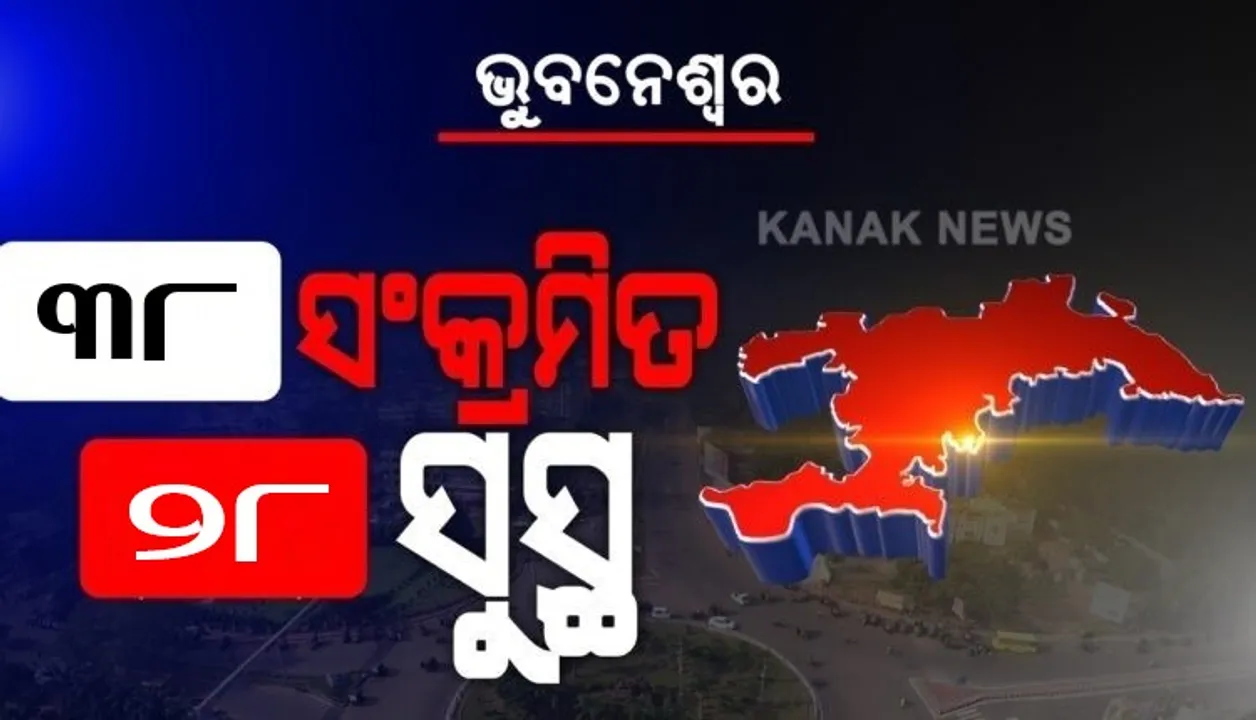  ଭୂତାଣୁ ଭିତରେ ଭୁବନେଶ୍ୱର ପାଇଁ ଭଲ ଖବର । ଆଜି ମାତ୍ର ୩୮ ଜଣ ପଜିଟିଭ୍, ସୁସ୍ଥ ହେଲେ ୨୮ ଜଣ ।