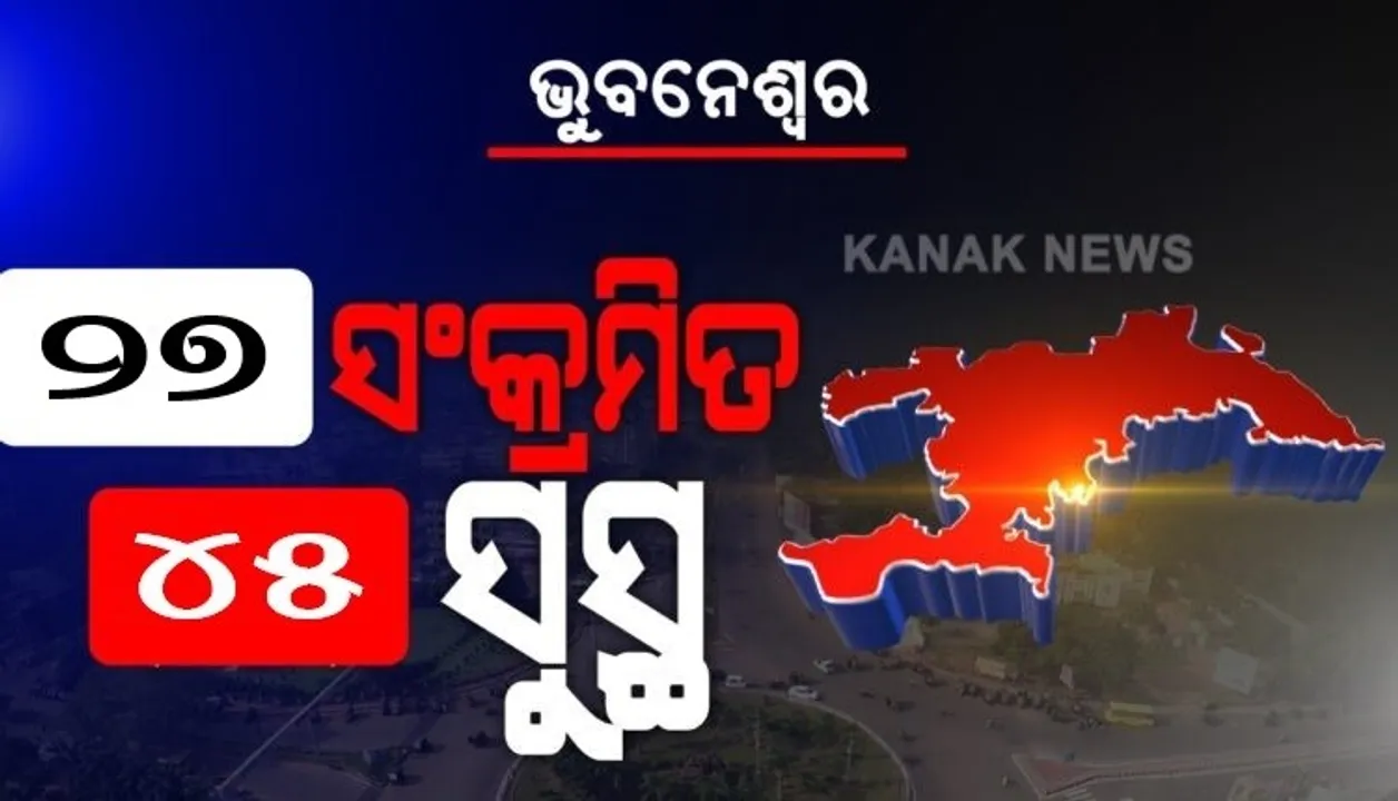  ଭୂତାଣୁ ଭିତରେ ଭୁବନେଶ୍ୱର ପାଇଁ ଭଲ ଖବର । ଆଜି ମାତ୍ର ୨୭ ଜଣ ପଜିଟିଭ୍, ସୁସ୍ଥ ହେଲେ ୪୫ ଜଣ ।