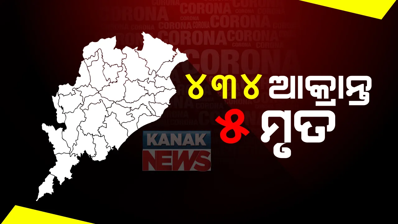  ତଳମୁହାଁ କରୋନା ମିଟର : ରାଜ୍ୟରେ ୪୩୪ କରୋନା ଆକ୍ରାନ୍ତ ଚିହ୍ନଟ, ୫ମୃତ