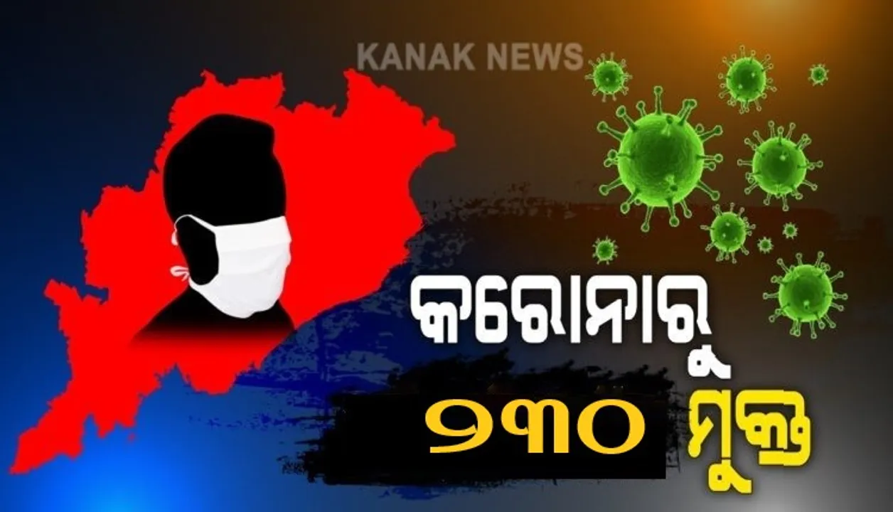  ଭ୍ୟାକ୍ସିନ୍ ଭିତରେ ଓଡ଼ିଶା ପାଇଁ ଭଲ ଖବର । ରାଜ୍ୟରେ କରୋନାରୁ ଏକାଥରେ ୨୩୦ ଜଣ ହେଲେ ସୁସ୍ଥ ।