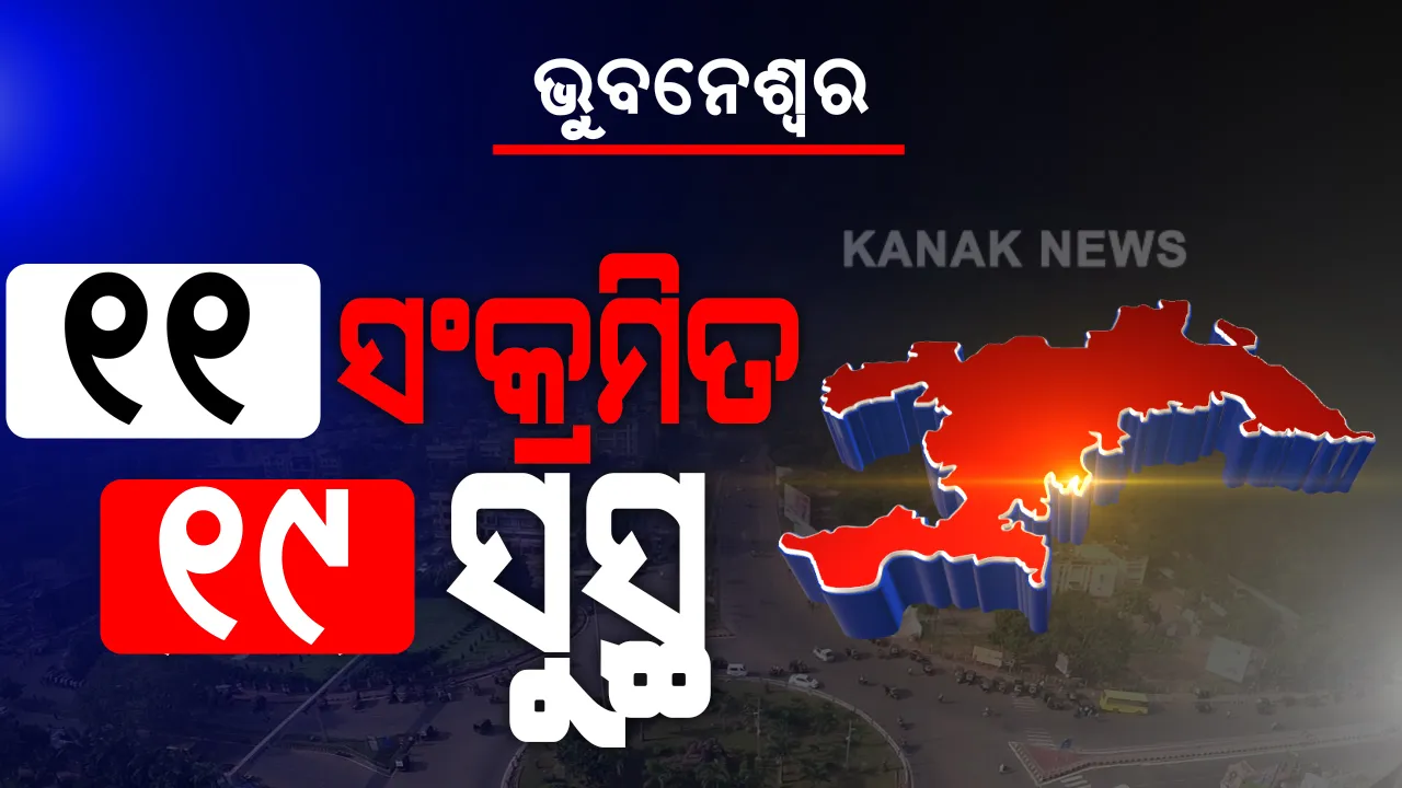  ଭୂତାଣୁ ଭିତରେ ଭୁବନେଶ୍ୱର ପାଇଁ ଭଲ ଖବର । ଆଜି ମାତ୍ର ୧୧ ଜଣ ପଜିଟିଭ୍, ସୁସ୍ଥ ହେଲେ ୧୯ ଜଣ ।