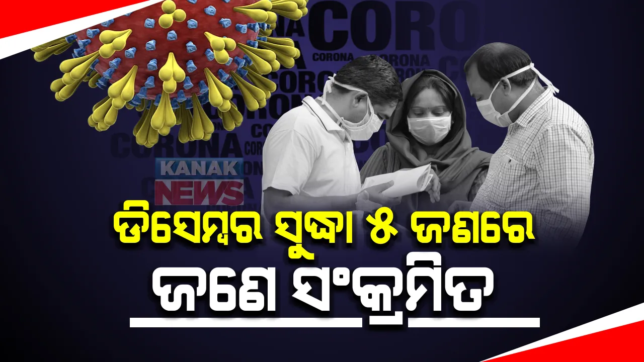  ଆସିଲା ଆଇସିଏମଆର ତୃତୀୟ ସେରୋସର୍ଭେ ରିପୋର୍ଟ : ଆସନ୍ତା ଡିସେମ୍ବର ମଝି ସୁଦ୍ଧା ପାଂଚ ଜଣରେ ଜଣେ କରୋନା ସଂକ୍ରମିତ ହେବା ନେଇ ସୂଚନା
