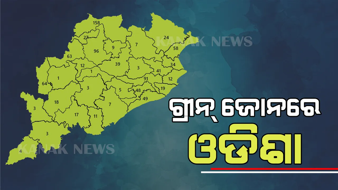  ଖୁସି ଖବର: ଗ୍ରୀନ ଜୋନରେ ଓଡିଶା । ରାଜ୍ୟରେ ହଜାରେ ତଳେ କୋଭିଡ ସକ୍ରିୟ ସଂଖ୍ୟା । 