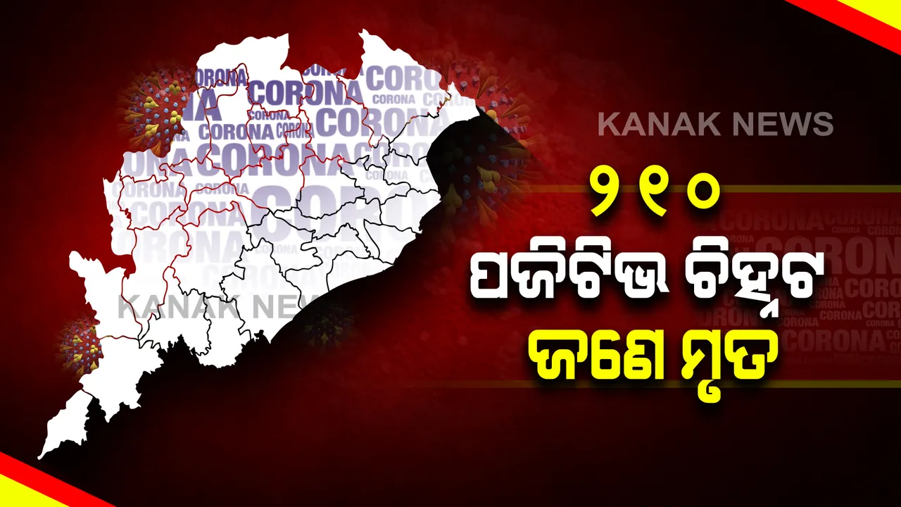  ରାଜ୍ୟରେ ଚିନ୍ତା ବଢ଼ାଇଲା ସଂକ୍ରମଣ : ୨୪ ଘଂଟାରେ ରାଜ୍ୟରେ ୨୧୦ ସଂକ୍ରମିତ ଚିହ୍ନଟ, ଜଣଙ୍କର ମୃତ୍ୟୁ