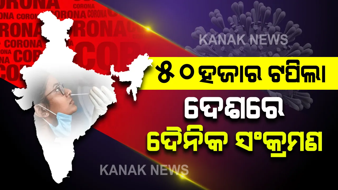  ଦେଶରେ ବେକାବୁ ହେଲାଣି କରୋନା ସ୍ଥିତି । ୫ ମାସ ପରେ ପୁଣି ଗୋଟିଏ ଦିନରେ ୫୦ ହଜାର ପାର କଲା ସଂକ୍ରମିତଙ୍କ ସଂଖ୍ୟା । ହୋଲି ପୂର୍ବରୁ ଏଭଳି ସଂକ୍ରମଣ ବୃଦ୍ଧିକୁ ନେଇ ଚିନ୍ତାରେ ସରକାର