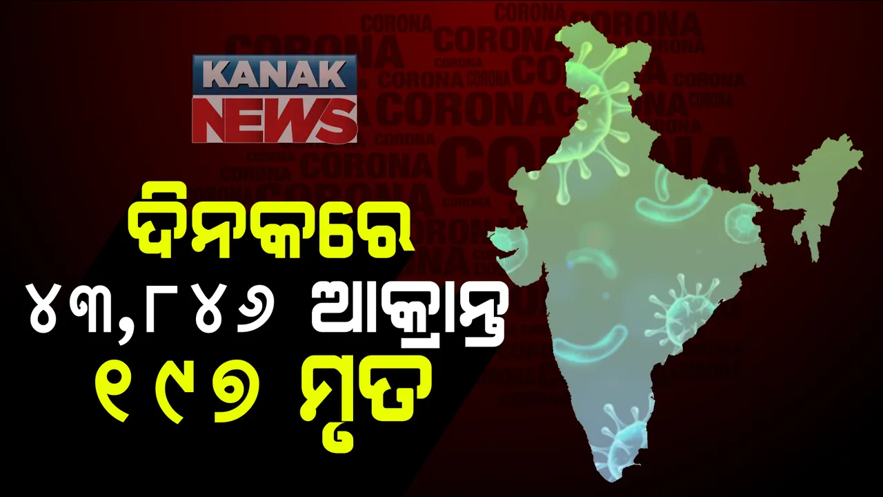  ଚିନ୍ତା ବଢ଼ାଉଛି କରୋନା: ଦେଶରେ ଦିନକରେ ୪୩ ହଜାର ଟପିଲା ଆକ୍ରାନ୍ତଙ୍କ ସଂଖ୍ୟା, ୨୪ ଘଣ୍ଟାରେ ୧୯୭ ଜଣ ଆକ୍ରାନ୍ତ ମୃତ ।