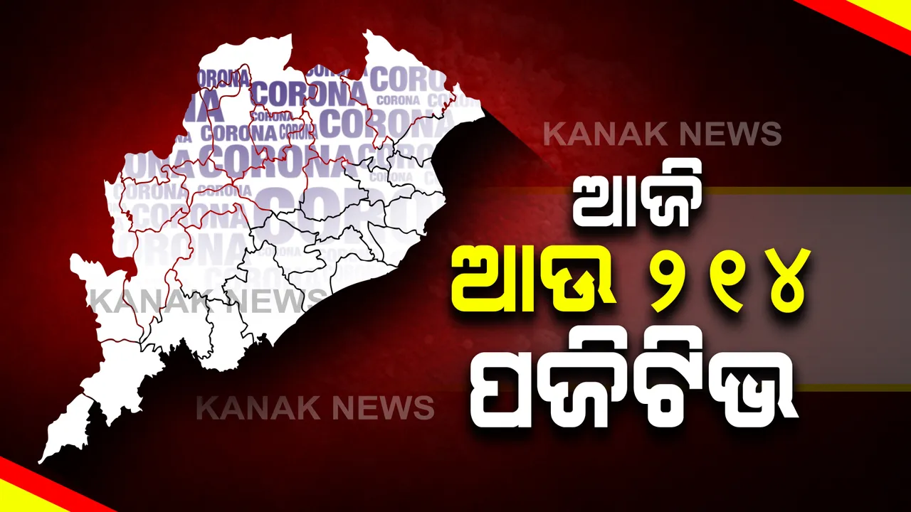  ରାଜ୍ୟରେ ୨୦୦ ଟପିଲା ଦୈନିକ ସଂକ୍ରମଣ : ଆଜି ଆଉ ୨୧୪ ପଜିଟିଭ ଚିହ୍ନଟ ; କଟକରୁ ୨୦, ଖୋର୍ଦ୍ଧାରୁ ୩୩ ପଜିଟିଭ