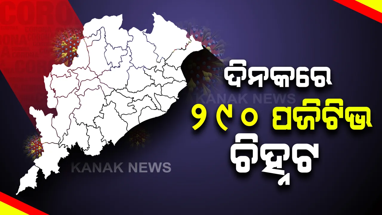  କଡ଼ ଲେଉଟାଉଛି କରୋନା । ରାଜ୍ୟରୁ ଆଜି ଆଉ ୨୯୦ ପଜିଟିଭ ଚିହ୍ନଟ, ସଙ୍ଗରୋଧରୁ ୧୭୧, ସ୍ଥାନୀୟ ଅଞ୍ଚଳରୁ ୧୧୯ ଜଣ ପଜିଟିଭ୍ ।