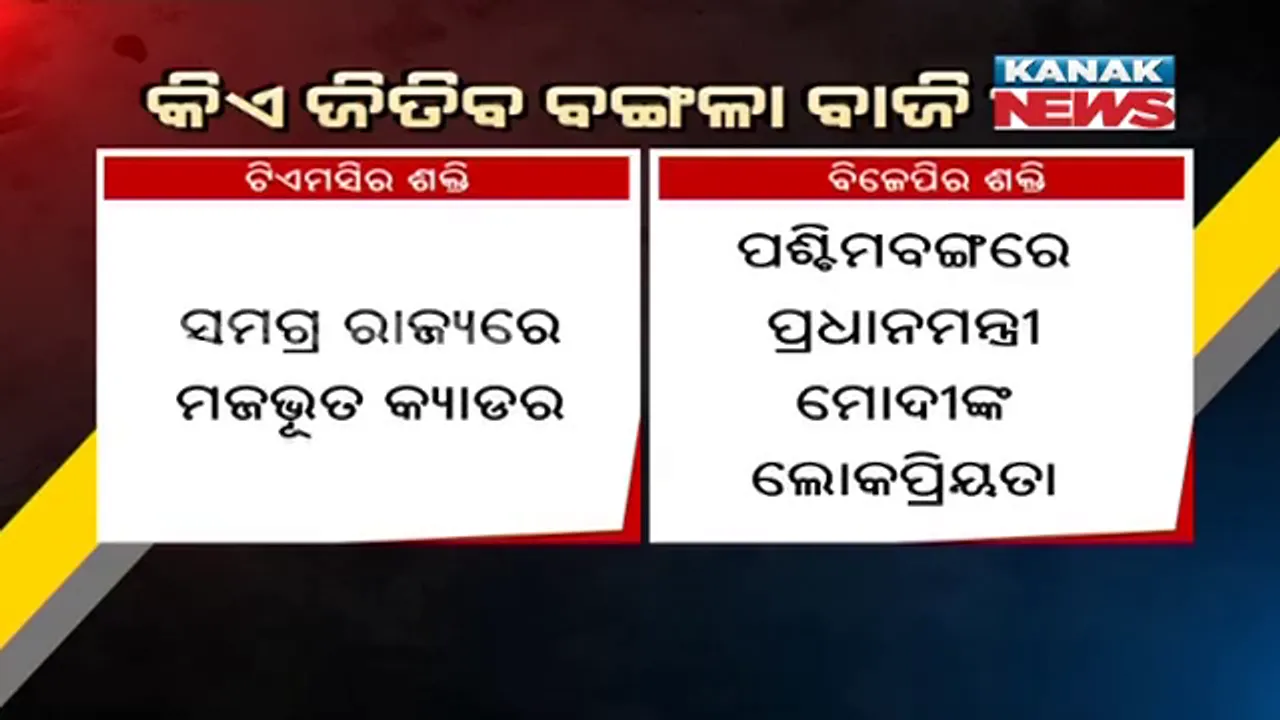  କିଏ ଜିତିବ ବଙ୍ଗଳା ବାଜି ? ପଶ୍ଚିମବଙ୍ଗରେ ପ୍ରଥମଥର ପାଇଁ ଶାସକ ଦଳ ଟିଏମସିକୁ କଡା ଟକ୍କର ଦେଉଛି ବିଜେପି
