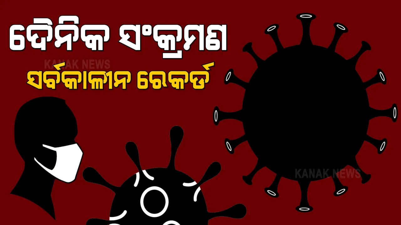  ପ୍ରତିଦିନ ରେକର୍ଡ ଭାଙ୍ଗୁଛି କରୋନା ସଂକ୍ରମଣ : ୨୪ ଘଂଟାରେ ୨ଲକ୍ଷ ୭୩ ହଜାର ୮୧୦ ସଂକ୍ରମିତ ଚିହ୍ନଟ ହୋଇଥିବା ବେଳେ ୧ହଜାର ୬୧୯ ଜଣଙ୍କ ମୃତ୍ୟୁ