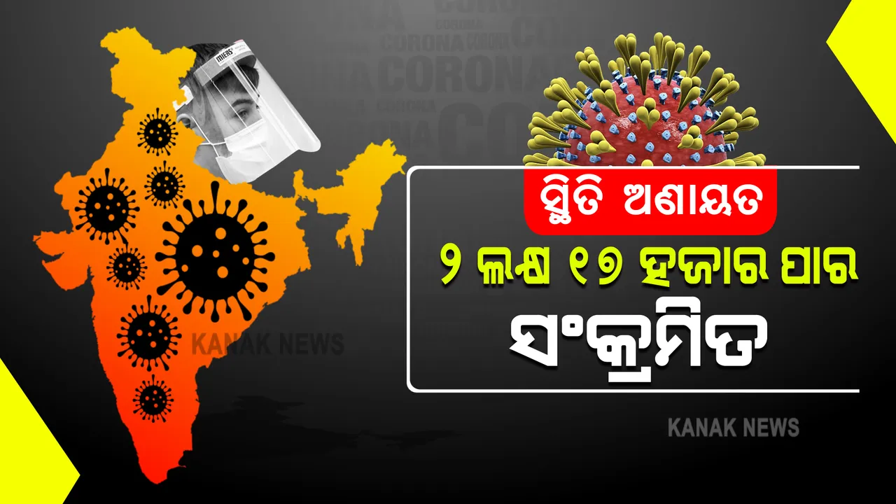  ଦେଶରେ ଗତ ୨୪ ଘଂଟା ମଧ୍ୟରେ ୨.୧୭, ୩୫୩ ହଜାର କରୋନା ସଂକ୍ରମିତ ଚିହ୍ନଟ । ୧,୧୮୫  ମୃତ, ବିଶ୍ୱର ସବୁଠାରୁ ଅଧିକ ସଂକ୍ରମିତ ୨୦ ସହର ମଧ୍ୟରୁ ଭାରତରେ ୧୫ ସହର