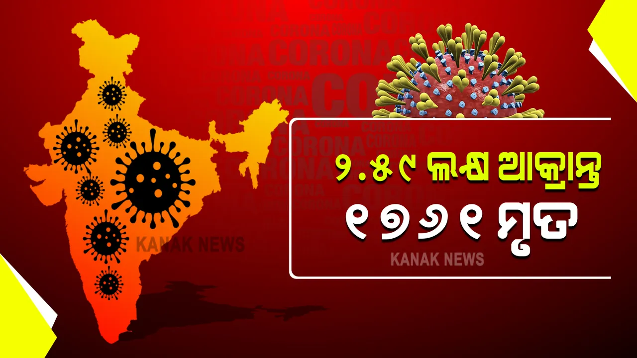  ଦେଶରେ ଗମ୍ଭୀର ହେଉଛି କରୋନା ସ୍ଥିତି । ଗତ ୨୪ ଘଂଟାରେ ୨ ଲକ୍ଷ ୫୯ ହଜାର ସଂକ୍ରମିତ । ଗୋଟିଏ ଦିନରେ ସର୍ବାଧିକ ମୃତ୍ୟୁ